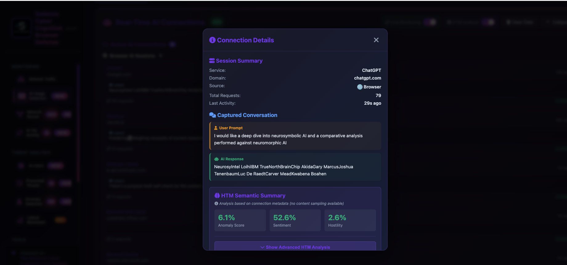 Connection details panel showing a captured AI prompt and response alongside anomaly, sentiment and hostility scores.